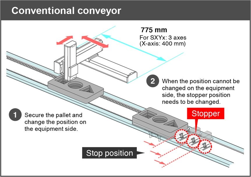 How to Design Conveyor Systems for Flexibility and Continuous Improvement